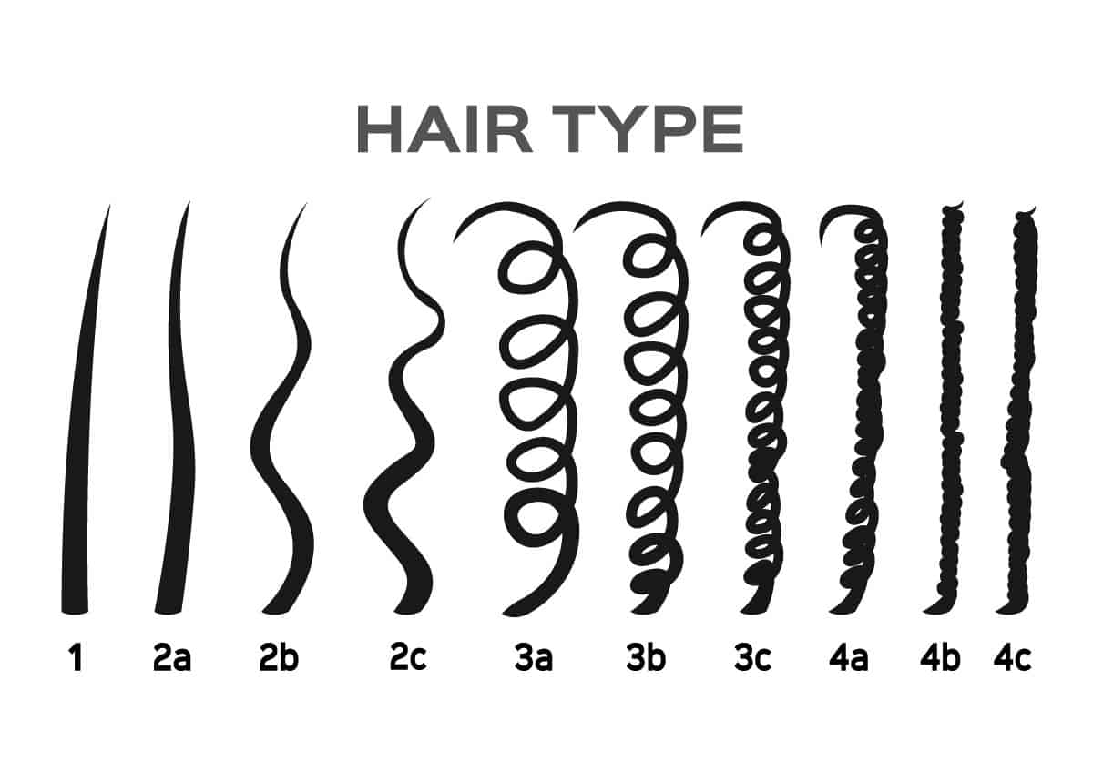Hair types